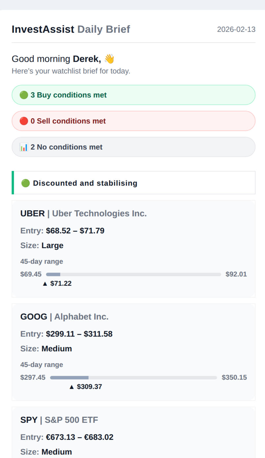 InvestAssist daily brief InvestAssist daily brief